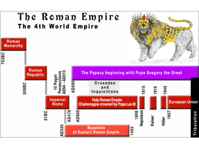 51-ROMAN EMPIRE chart.jpg
